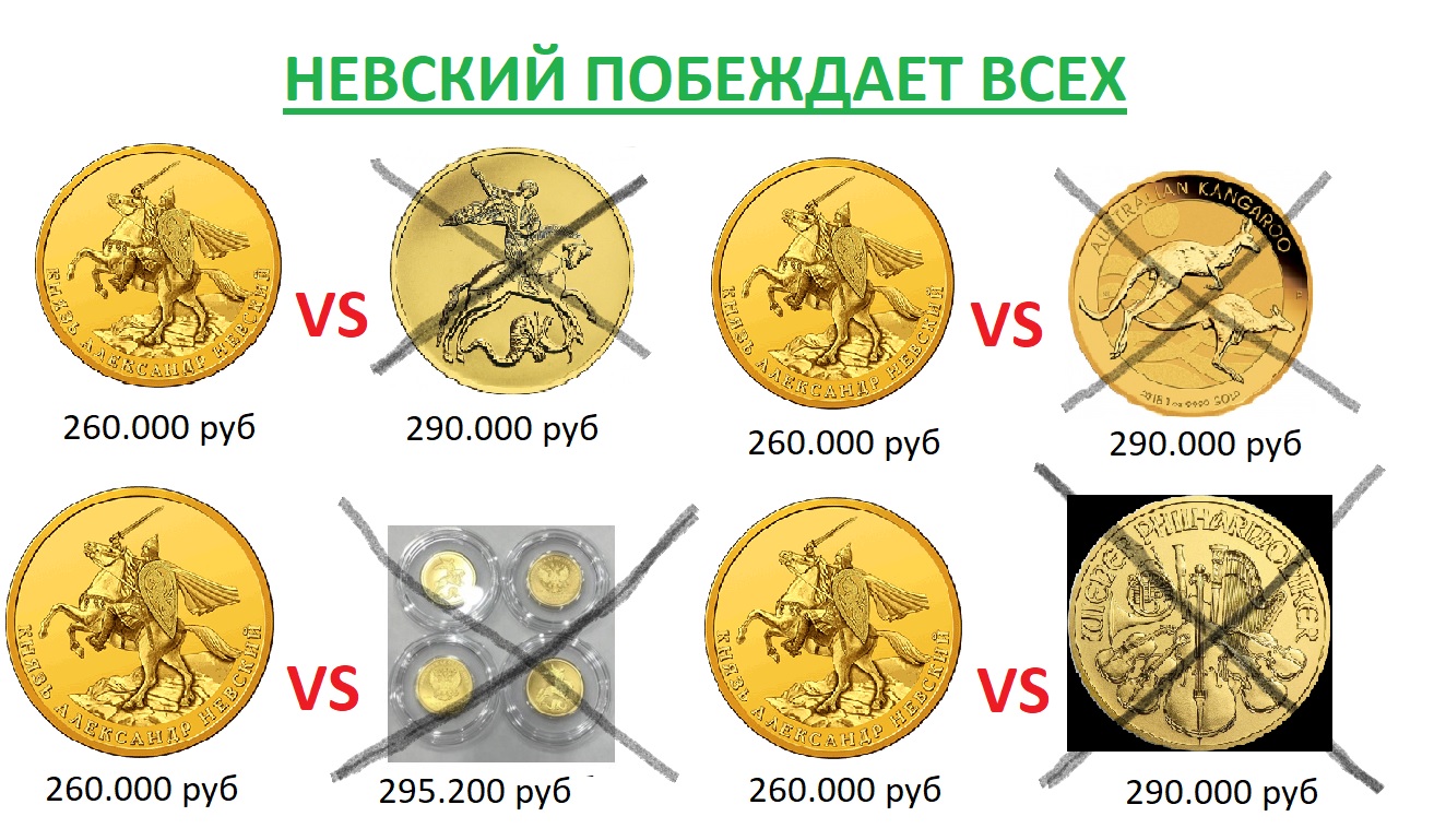 НЕВСКИЙ ПОБЕЖДАЕТ ВСЕХ!!!